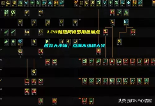 2026阿修罗PK加点怎么选？3大核心流派适配全段位，附职业赛胜率数据