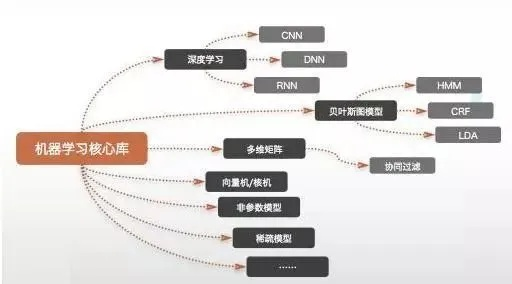 一、新手必看，快速上手的核心机制优化