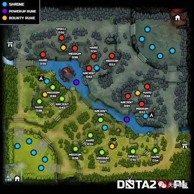 DOTA2全地图类型深度解析，小众强势款+开黑/ solo/新手上分指南