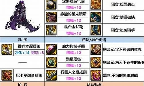 DNF黑暗骑士PK全攻略，全能压制流连招、装备搭配与实战反制技巧揭秘