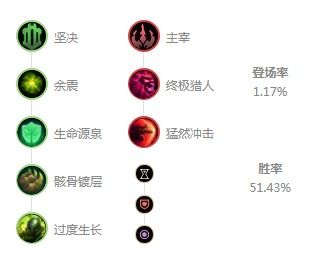 LOL阿木木怎么玩才强势？野辅双路出装符文+开团节奏全解析