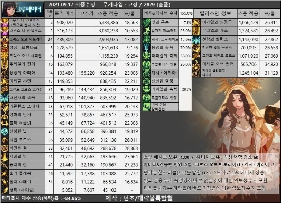 2026上衣附魔终极指南，输出/奶系/辅助热门需求精准匹配，附3月玩家偏好数据