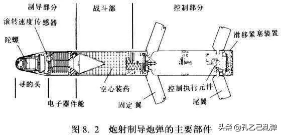 战机世界火箭弹全类型拆解，对地/空战/通用款怎么选？附实战输出技巧