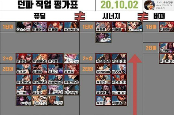 2026年DNF职业怎么选？全强度排行+新手/竞速/搬砖精准匹配指南