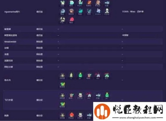 2026独家Temtem全攻略，属性克制、培育技巧、PVP上分阵容怎么选？