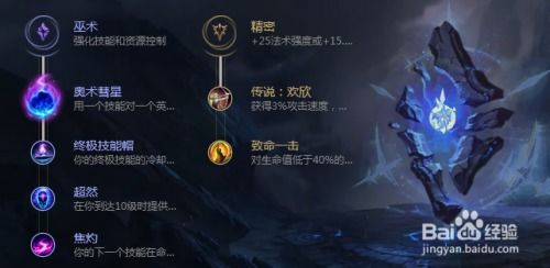 英雄联盟S4天赋加点怎么选？职业私藏模板+全位置场景适配+冷门流派胜率解析