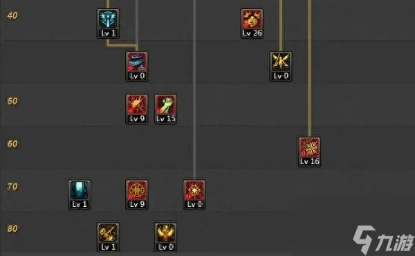 2026DNF纯辅助圣骑士加点全指南，团本攻坚/搬砖全场景最优配点方案