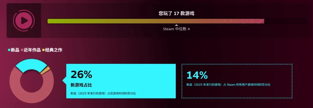 2026年Q1新出网游排行榜深度拆解，小众融合赛道为何成玩家新宠？