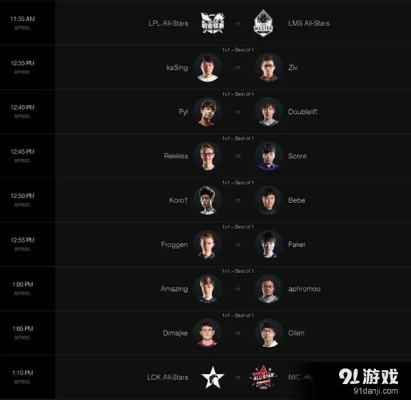LOL明星对抗赛怎么选？鲜为人知的类型划分、观赛攻略与热门需求匹配全解析