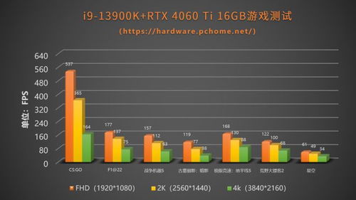 RTX 5070真的是2026主流玩家神卡？1080P/2K游戏实战全揭秘