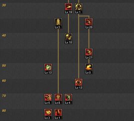 2026DNF元素加点全流派指南，搬砖/打团/单刷怎么加？附10W玩家验证方案