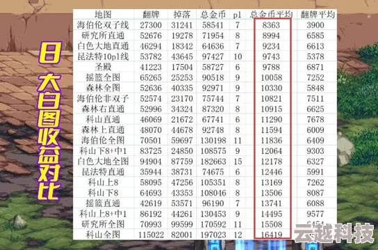 DNF锻造硬核技巧，平民低成本冲8不掉段？2026实测数据+场景化攻略