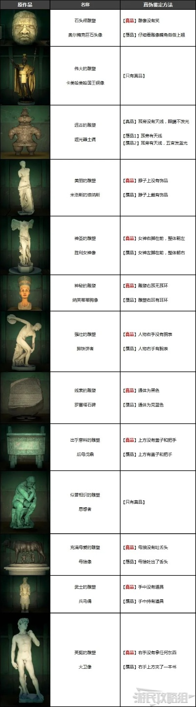 动森狐狸城深度解析，刷新规律、真假鉴宝、限定艺术品全收集实战指南