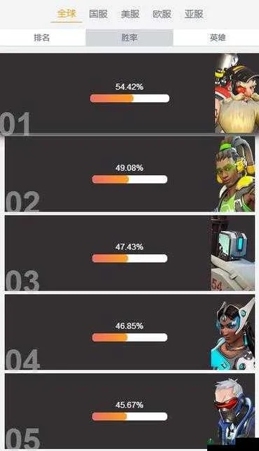 MasterOverwatch怎么帮你冲分？30天冲上守望先锋百强的复盘指南