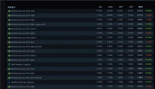 鲁大师2026Q1显卡排名靠谱吗？游戏/生产力党精准选卡全攻略
