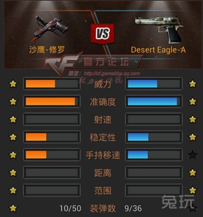 CF沙鹰修罗，英雄级沙鹰天花板？实战技巧、属性buff与场景适配全指南