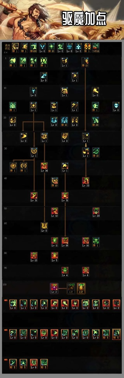2026DNF力法刷图加点怎么选？3大流派适配+伤害最大化实操指南