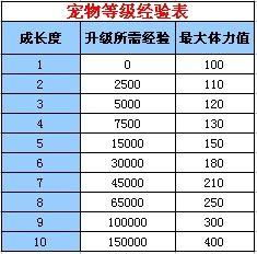 2026宠物训练多少钱？全类型收费明细+热门需求匹配避坑指南