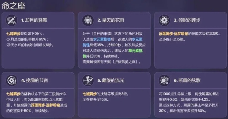 原神既定之天命怎么选？4大类型拆解+平民必冲高性价比命座指南