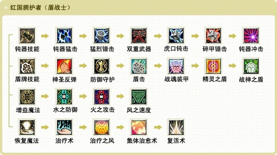 蒸汽幻想2选帝国还是联邦？2026新手进阶，职业搭配+搬砖全指南