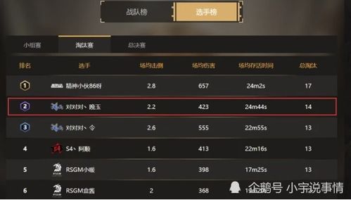 2026S38魏延出装深度指南，暴击/肉坦流派怎么选？附职业实战数据