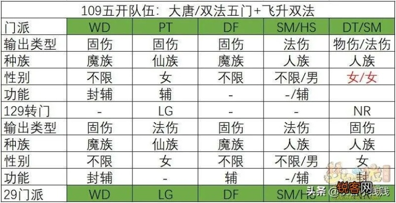 门派迭代红利，五开与PK的双赛道优化