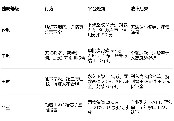 淘宝权是因啥被禁赛？职业选手违规类型、避坑指南及2026新规详解