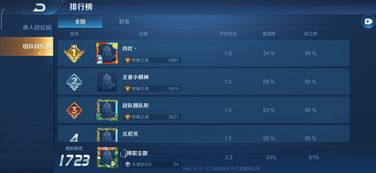 神猎手类型怎么选？2026年热门需求匹配+实战技巧，从萌新到封神