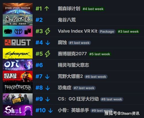 2026年爆火双人协作闯关小游戏，从选款到高分的实战全攻略