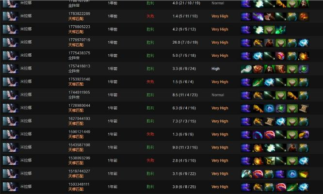 DOTA2英雄类型全解析，如何匹配热门上分需求选到本命绝活？