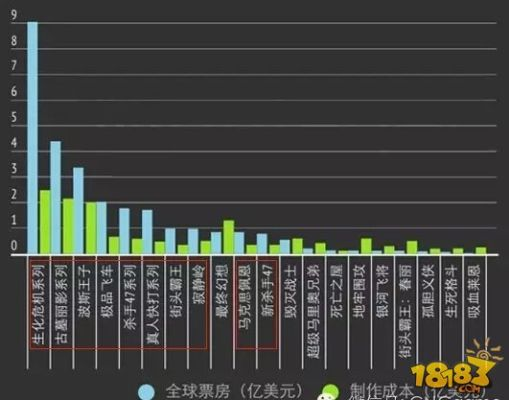 魔兽电影票房类型拆解，如何借IP余热挖掘玩家向影视变现新机会？