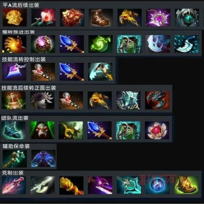 2026DOTA2伐木机出装怎么选？冷门神装挖掘+分场景配装，冠绝局胜率涨12%