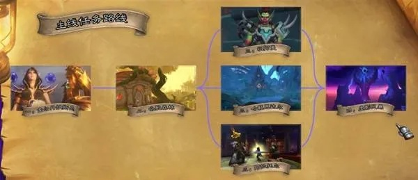 费路西传奇，复古硬核分支全攻略，秘境单刷、爆装技巧大揭秘