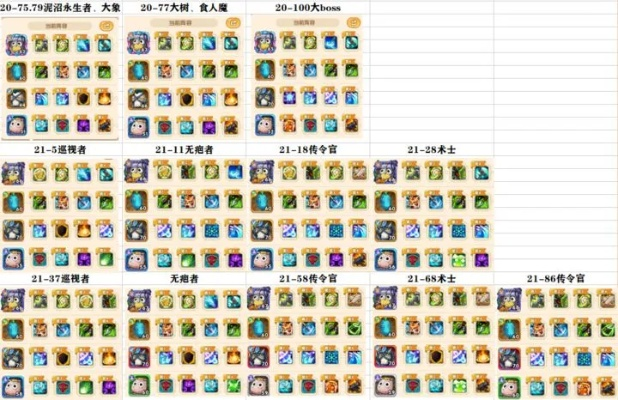 口袋暗黑S8零氪党如何30天毕业？流派、挂机、隐藏玩法全揭秘