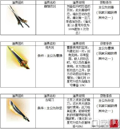 失落的永灵武器怎么选？类型细分、热门需求匹配与实战养成全攻略