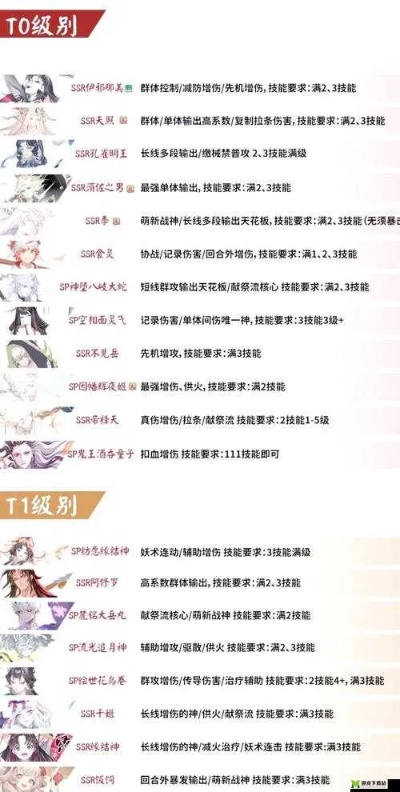 阴阳师御灵之境怎么刷最赚？低配速刷阵容、材料收益及技能升级全指南