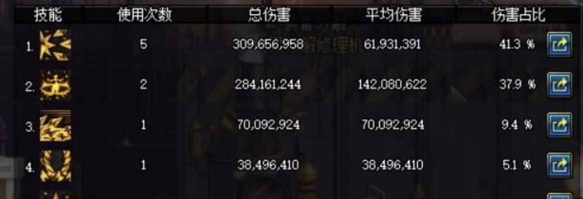 DNF伤害计算器分哪几类？精准测伤避坑+热门需求匹配指南