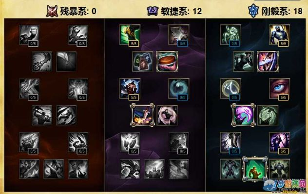 S6天赋符文终极指南，全位置最优搭配+2026年胜率数据揭秘