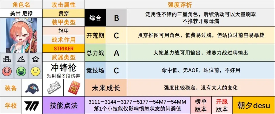 蔚蓝档案星见雅值得练吗？配队思路/技能优先级/护盾关卡实战全解析