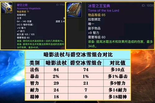 2026魔兽世界公会排名全解析，冲榜、社交、成就党如何精准匹配需求？