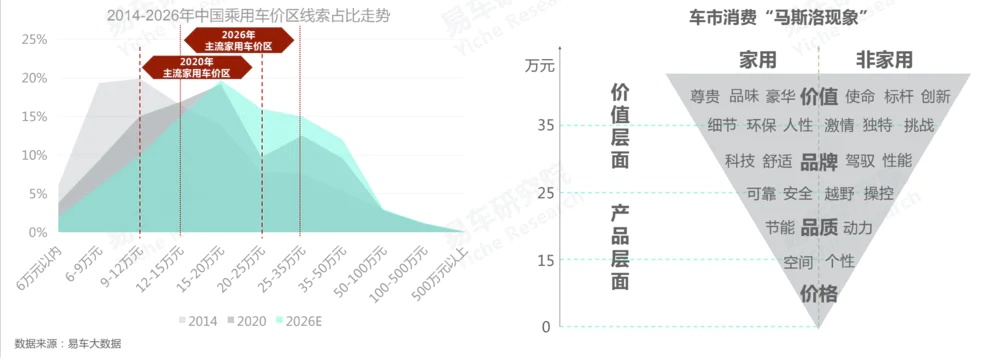 年轻人别盲目摆摊，避开3类高危赛道，解锁2026年5个高需求轻成本方向