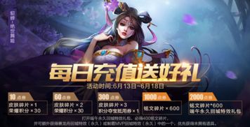 王者荣耀12月6日停服是啥类型？补偿、活动、单机问题全解答