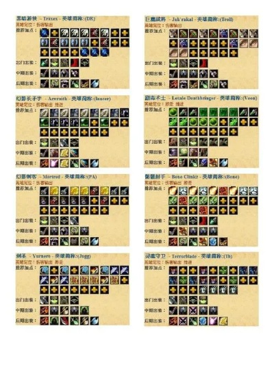 2026DOTA出装下载怎么选？热门需求匹配+全英雄实战出装深度解析