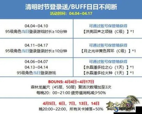 龙之谷团购仓库全解析，4类核心类型匹配热门需求，2026年玩家必藏扩容避坑攻略