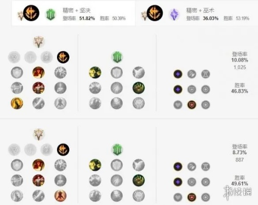 S4德玛西亚之力天赋深度拆解，3大热门流派+2026年高胜率实战指南