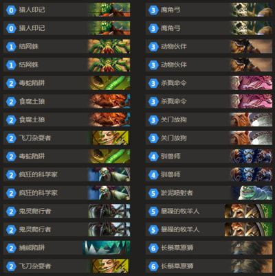 2026炉石猎人卡组全攻略，登顶黑科技、新手入门套牌+实战上分技巧