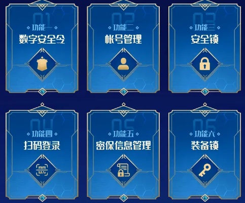 盛大安全卡类型拆解+痛点解决，老玩家必看的账号安全实操指南