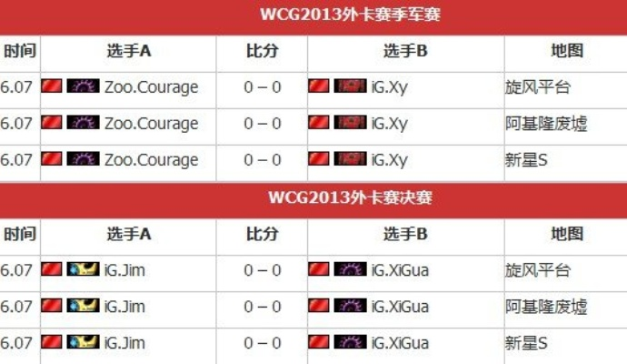 WCG FIFA类型赛事怎么冲分？职业战术、规则解析与实战技巧
