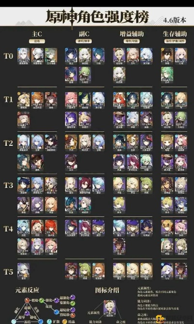 诺埃尔全流派实战指南，零氪也能通深渊？2026最新配装天赋队伍解析