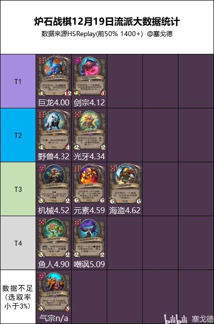 2026年普朗克怎么出装？3大流派划分+场景适配+胜率数据助你上分